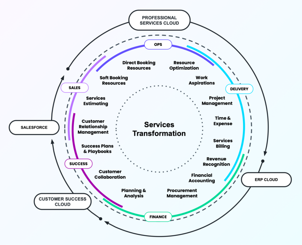Certinia Solution Diagram